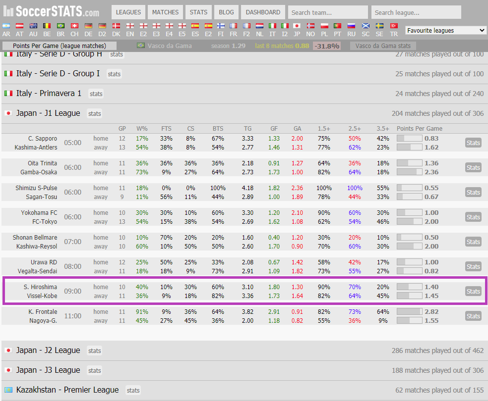 SoccerSTATS.com