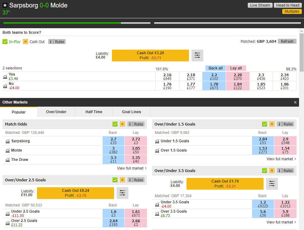 Over 1.5 Goals vs BTTS - Which One is Better?